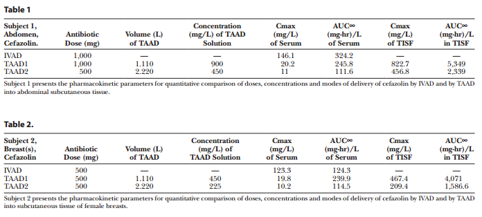 Table 1 & 2