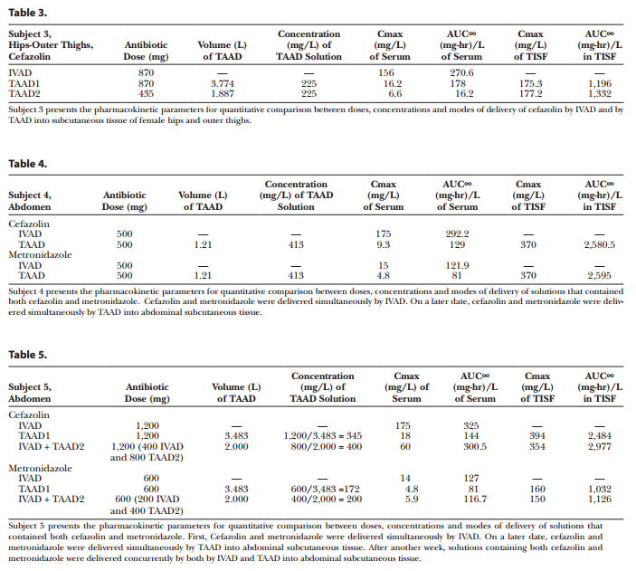 Table 3 -5