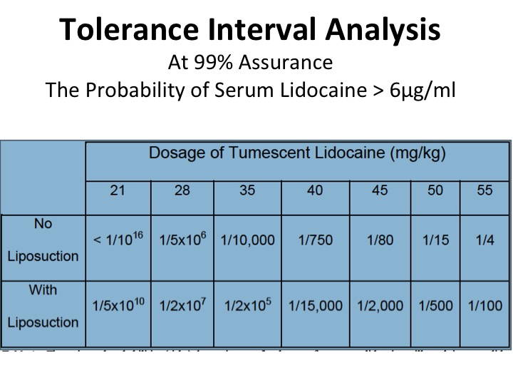 Slide31