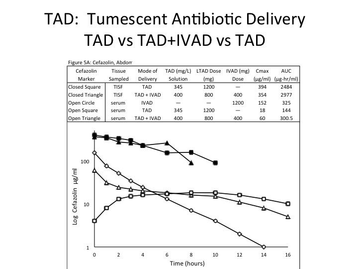 Slide35